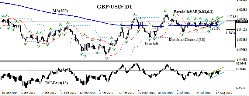 GBPUSD